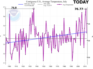 global warming graph 2