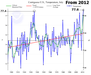 real climate change graph